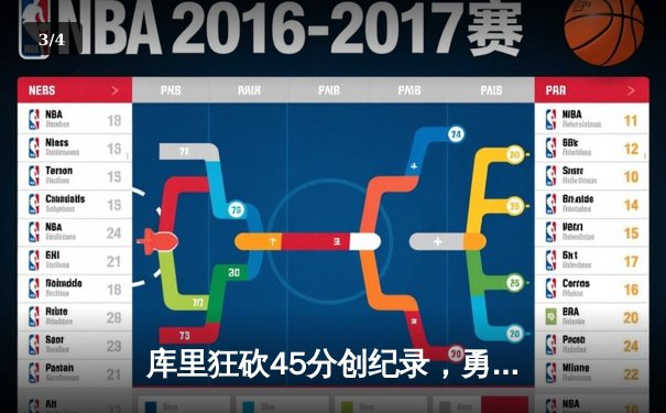 库里狂砍45分创纪录，勇士加时险胜凯尔特人扳平总比分 - 3